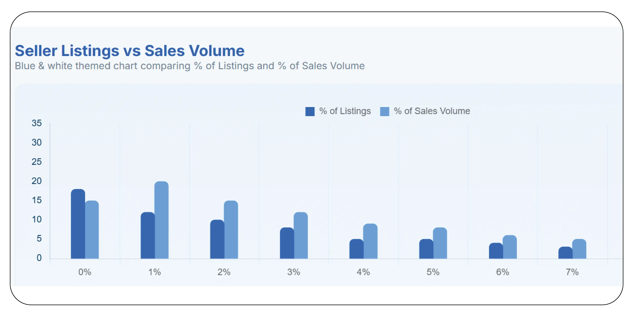 Who Dominates Funko POP! Sales on Amazon